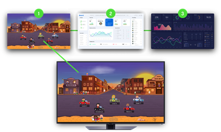 Slideshow intramanager